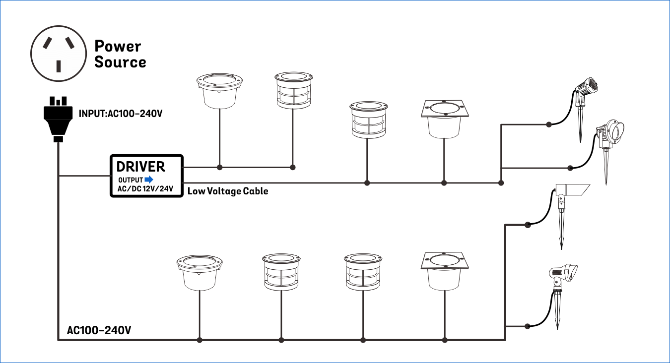 CIKILED Connection system for luminaires-1